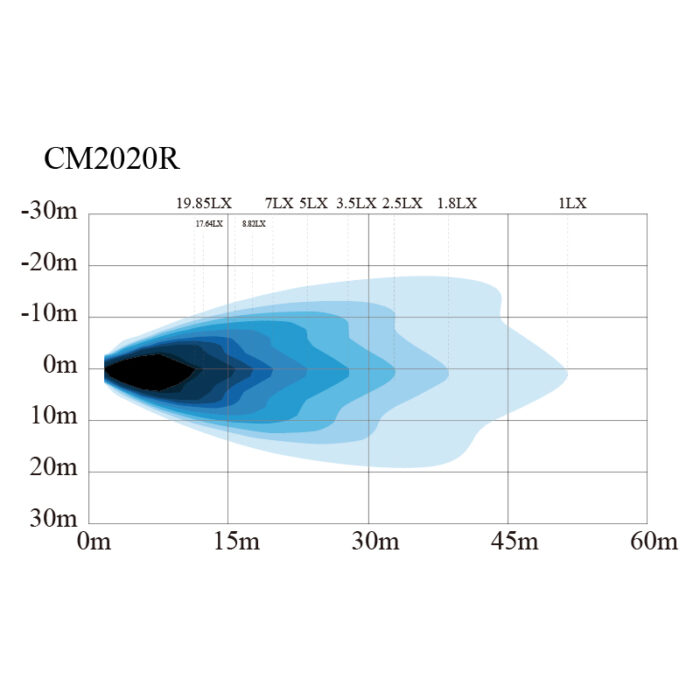 led worklamps CM-2020R lux test report